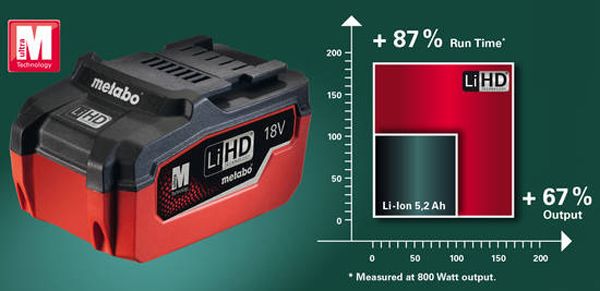LiHD_lithium ion high demand_LiHD battery packs